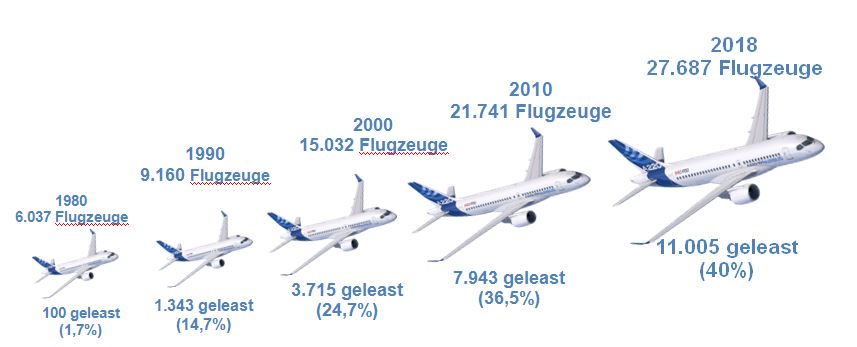 Wie Viele Flugzeuge Fliegen Pro Tag prime-invest-gmbh.com