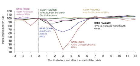 regional aircraft fund disease outbreaks