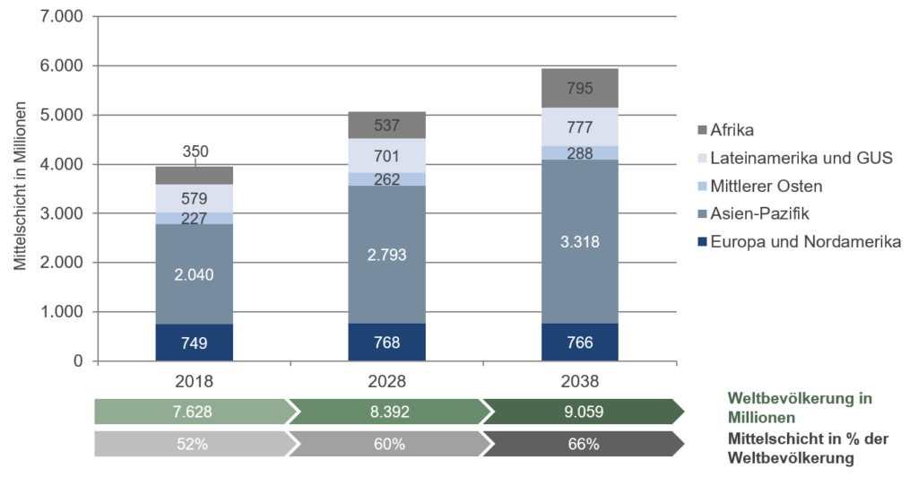 aviation fund prime invest