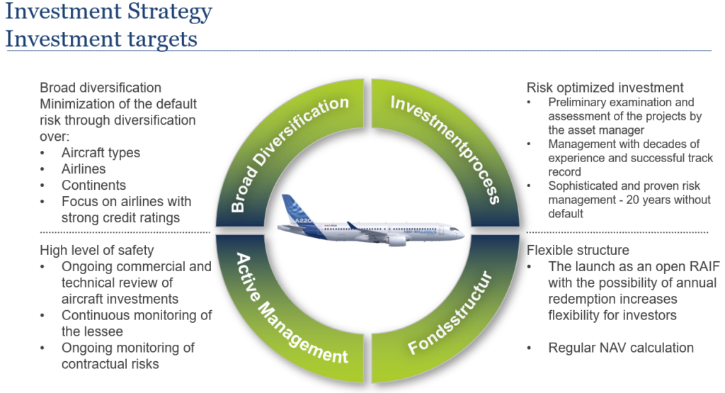 aviation fund struktur